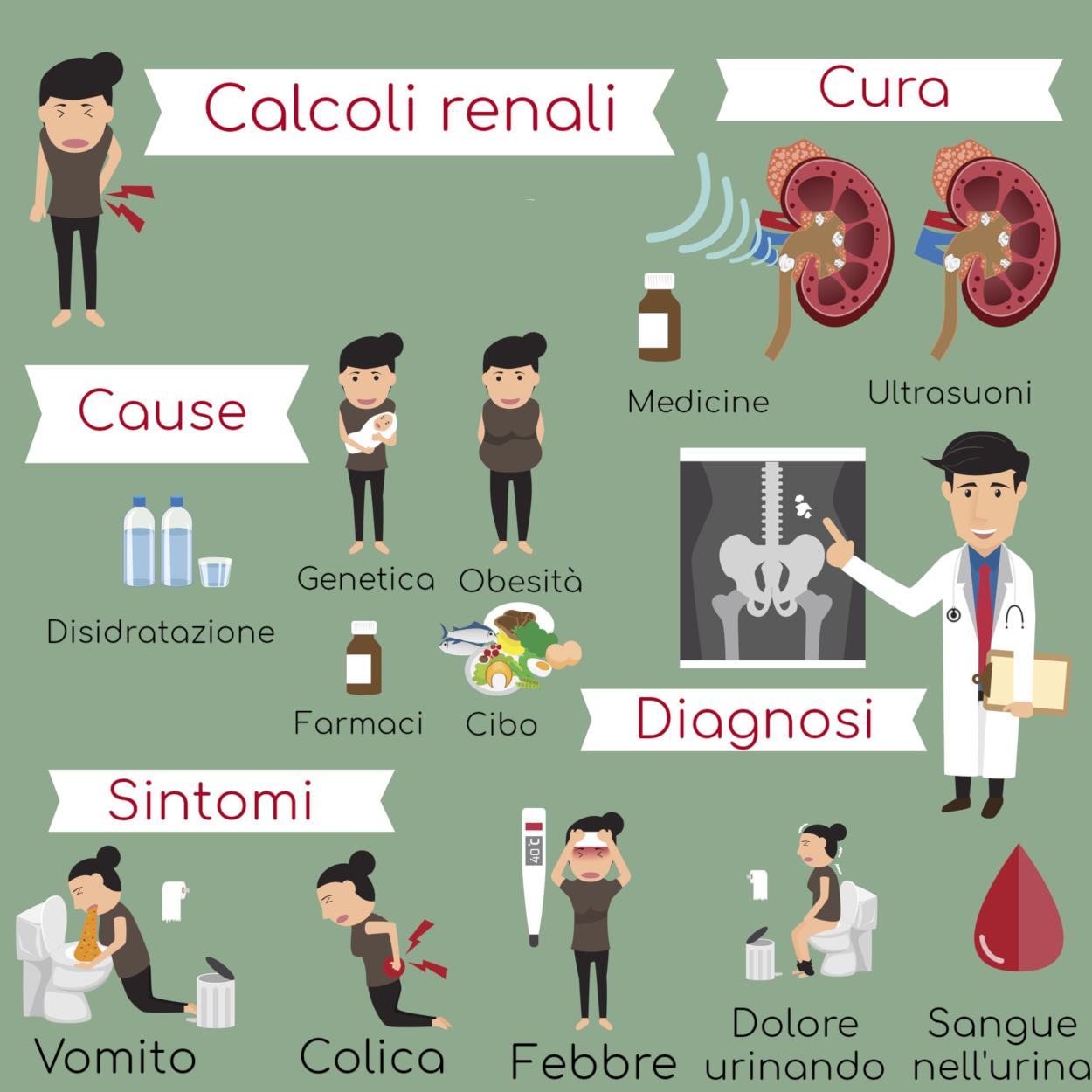Calcoli renali cura