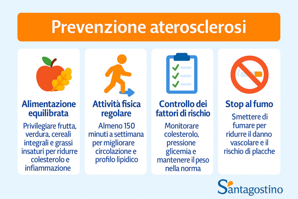 Aterosclerosi