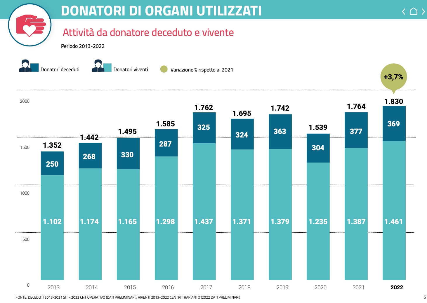 Trapianto midollo osseo percentuale di successo