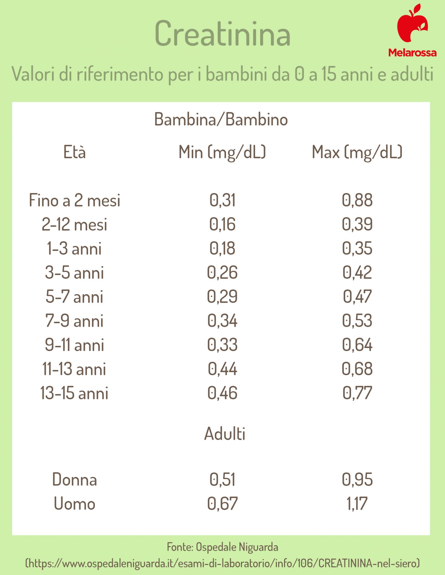 Valori creatinina dopo trapianto rene