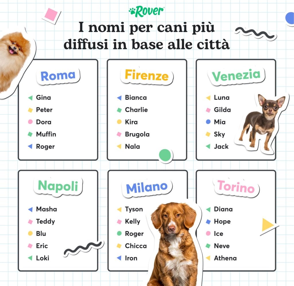Nomi per Dobermann femmina