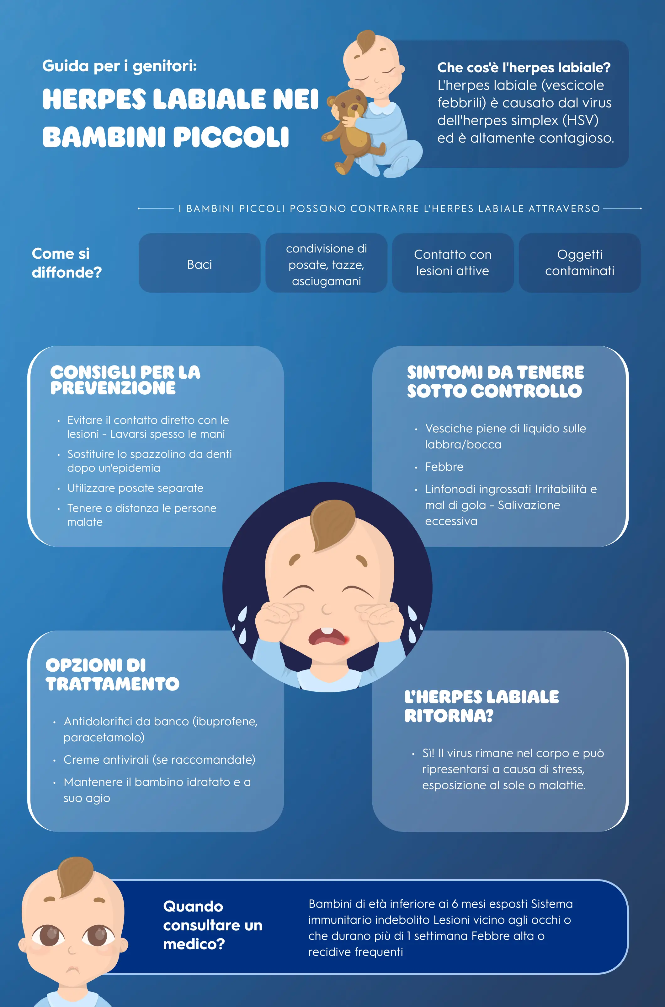 Herpes labiale contagio incubazione